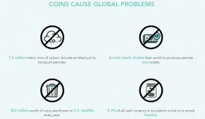 Coins Cause Global Problems