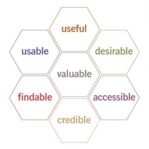 User Experience Honeycomb graphic