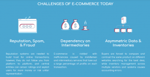 Challenges of Ecommerce graphic