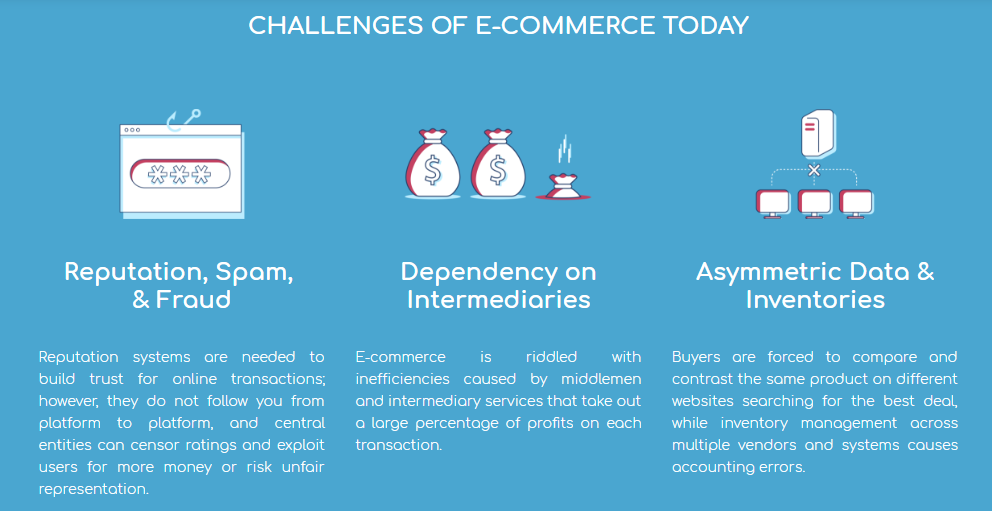 Challenges of Ecommerce graphic from Splyt Decentralized Marketplace